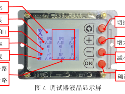 双串口一拖三路TEC温度控制器图3