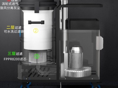 凯德威纺织厂吸尘器DL-4080X工业粉末棉絮用下进气图2