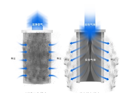 凯德威工业吸尘器SK-830F车间粉尘用大功率自动清灰图4