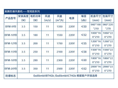 商业防爆风幕机 英鹏防爆风幕机图4