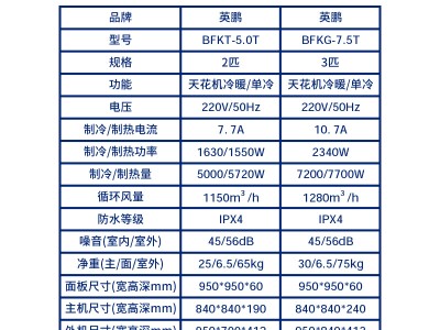 工厂防爆空调吸顶式 英鹏BFKG -7.5图4