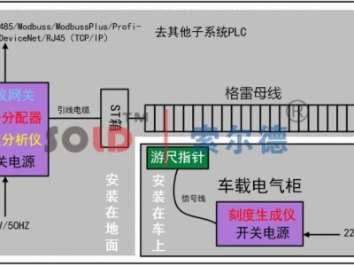 格雷母线公司_武汉格雷母线销售厂家_武汉索尔德品质优良图2