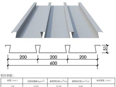 广东中科YX51-200-600型钢板缩口楼承板生产厂家