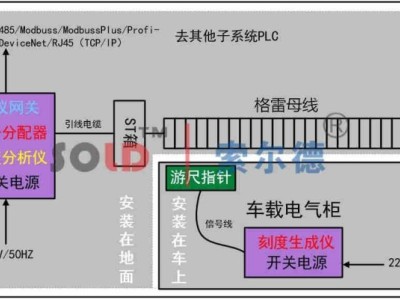 延安格雷母线_索尔德测控图3