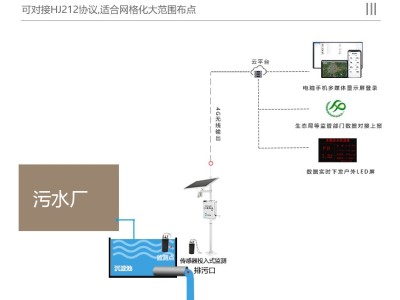 污水处理进出水在线监测-监测无需试剂-KNF-400C图3