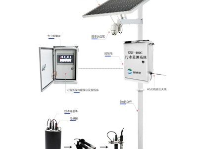 污水处理在线自动化监测-系统稳定性高-KNF-400C图2