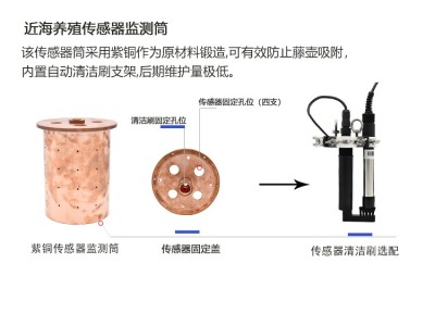 海水养殖环境水质实时监测系统-实时检测-KNF-400E图3