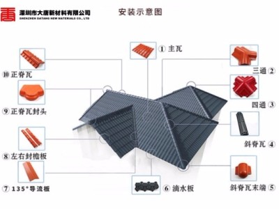 观澜黑色树脂瓦_石岩防腐隔热树脂瓦_1050不变形不开裂图5
