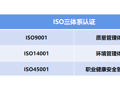 四川三体系认证ISO9001+ISO14001+45001