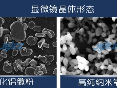 吉致电子JEEZ氧化铝抛光液/氧化铝研磨液/氧化铝精抛液图2