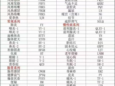 脐疗草本滴剂（感冒、咳嗽、发烧系列）图5