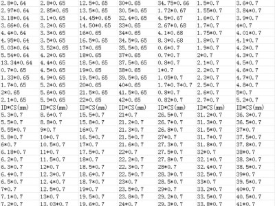O型密封圈0.3-0.4*0.5小橡胶圈0.6-0.9O形圈图3