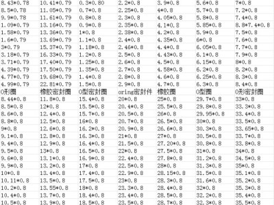 O型密封圈0.3-0.4*0.5小橡胶圈0.6-0.9O形圈图4