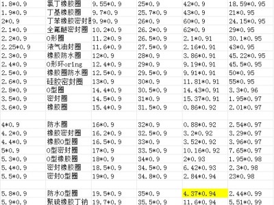 O型密封圈0.3-0.4*0.5小橡胶圈0.6-0.9O形圈图5