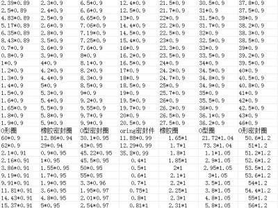O型密封圈0.3-0.4*0.5小橡胶圈0.6-0.9O形圈图6