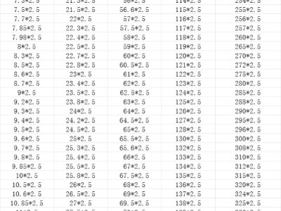 O形圈2.5线径橡胶密封件10.6*2.5	25.5*2.5